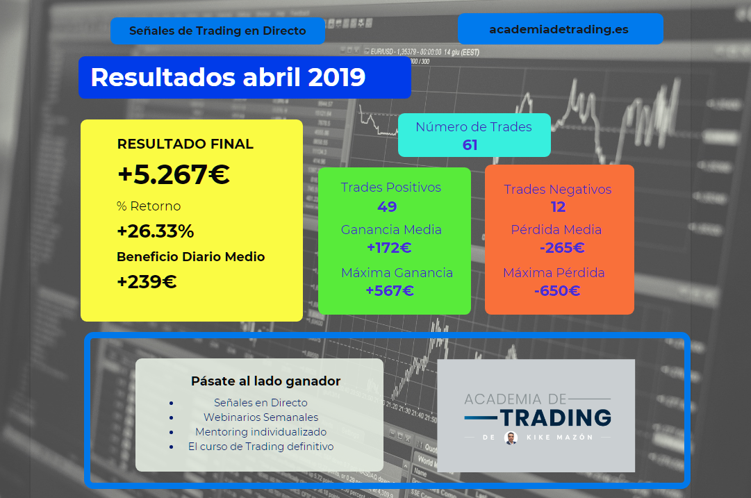 Abril resultados de abril 2019