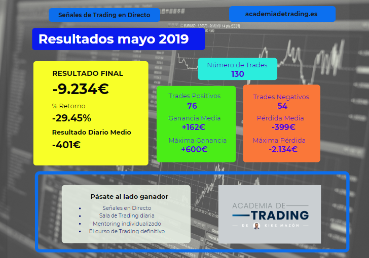 mayo19 Resultados Mayo 2019