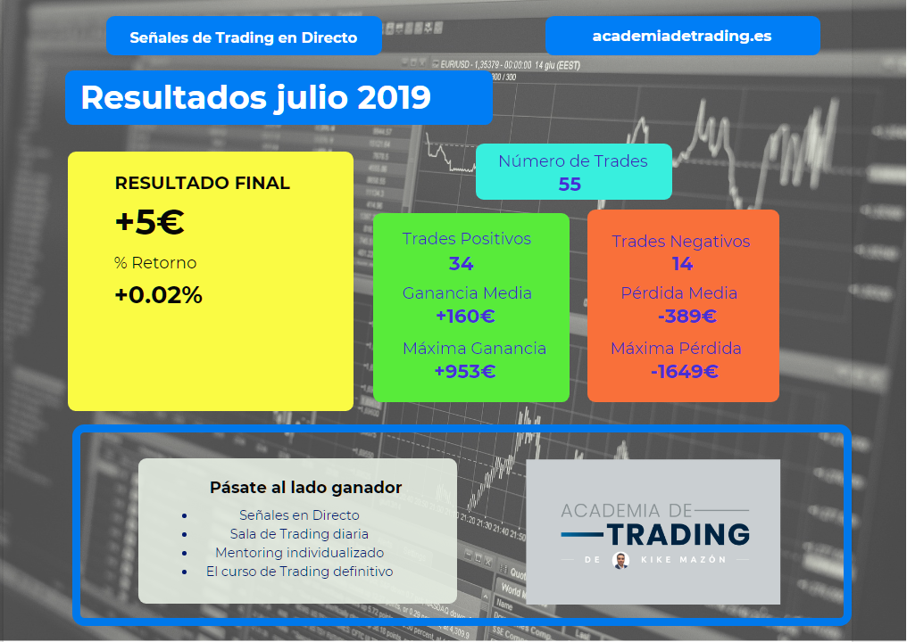 resultado julio 2019 Resultados julio 2019