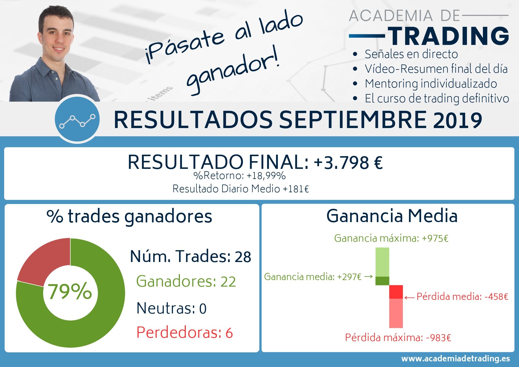 201909_Resultados_mediano resultados septiembre 2019