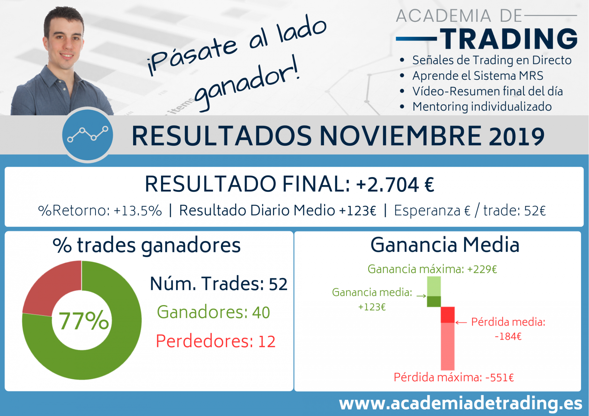 201911_Resultados_mediano portada resultados nov 19