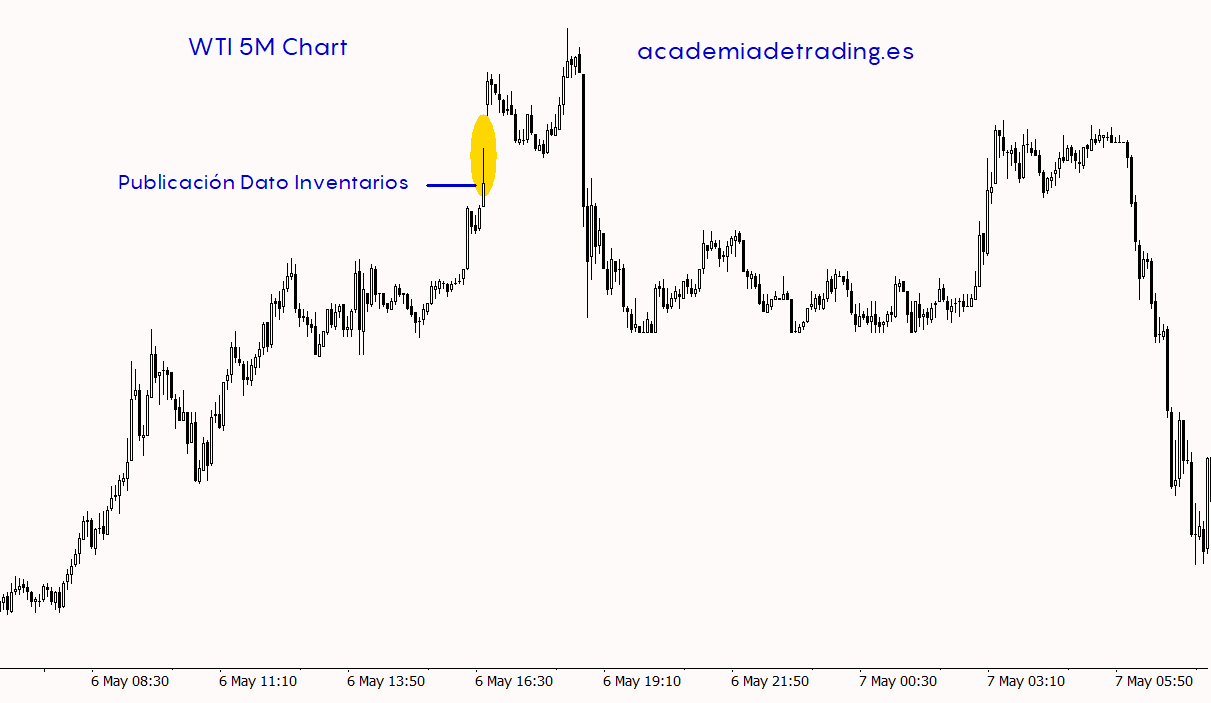 gap intradia1