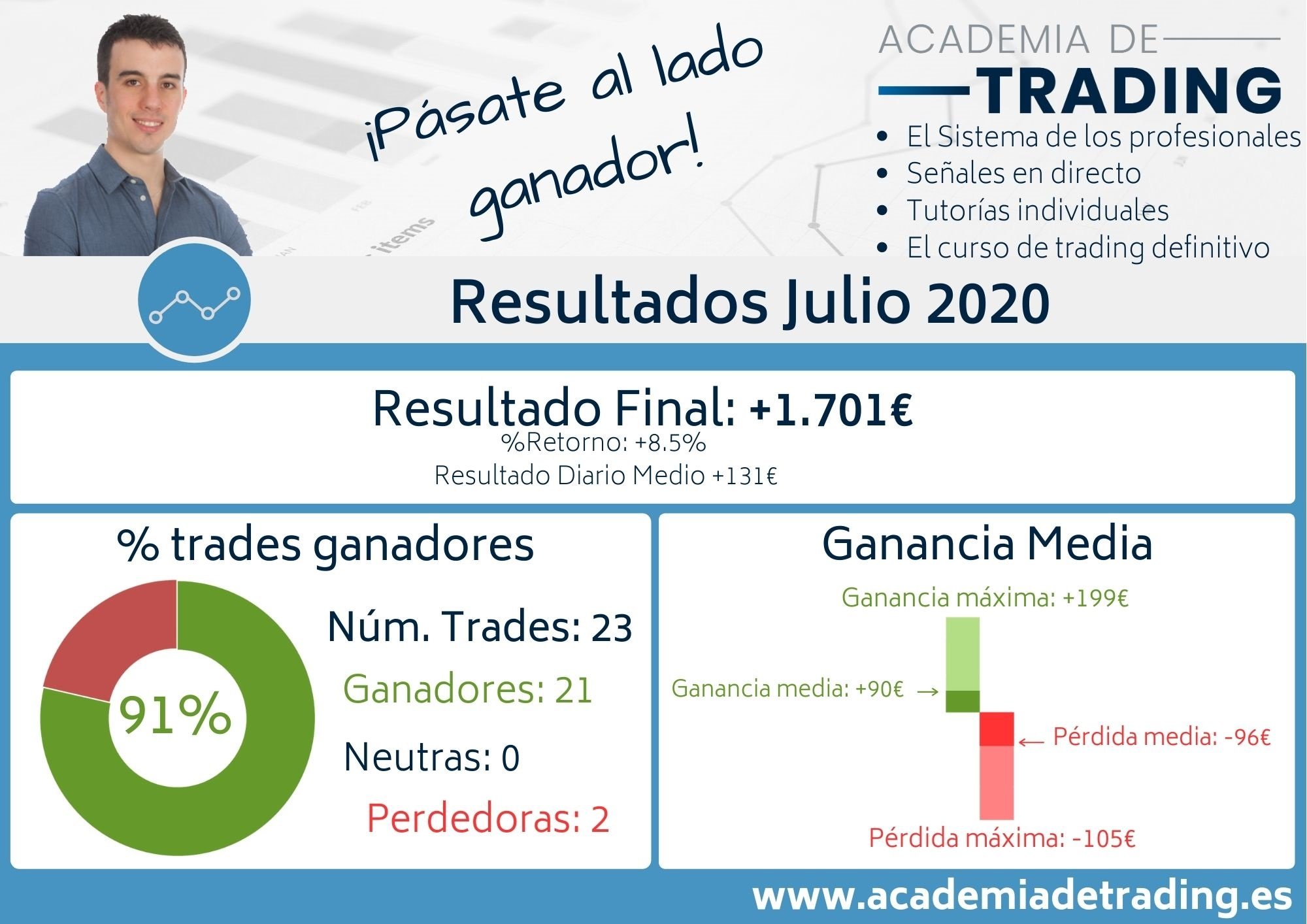 Portada resultados