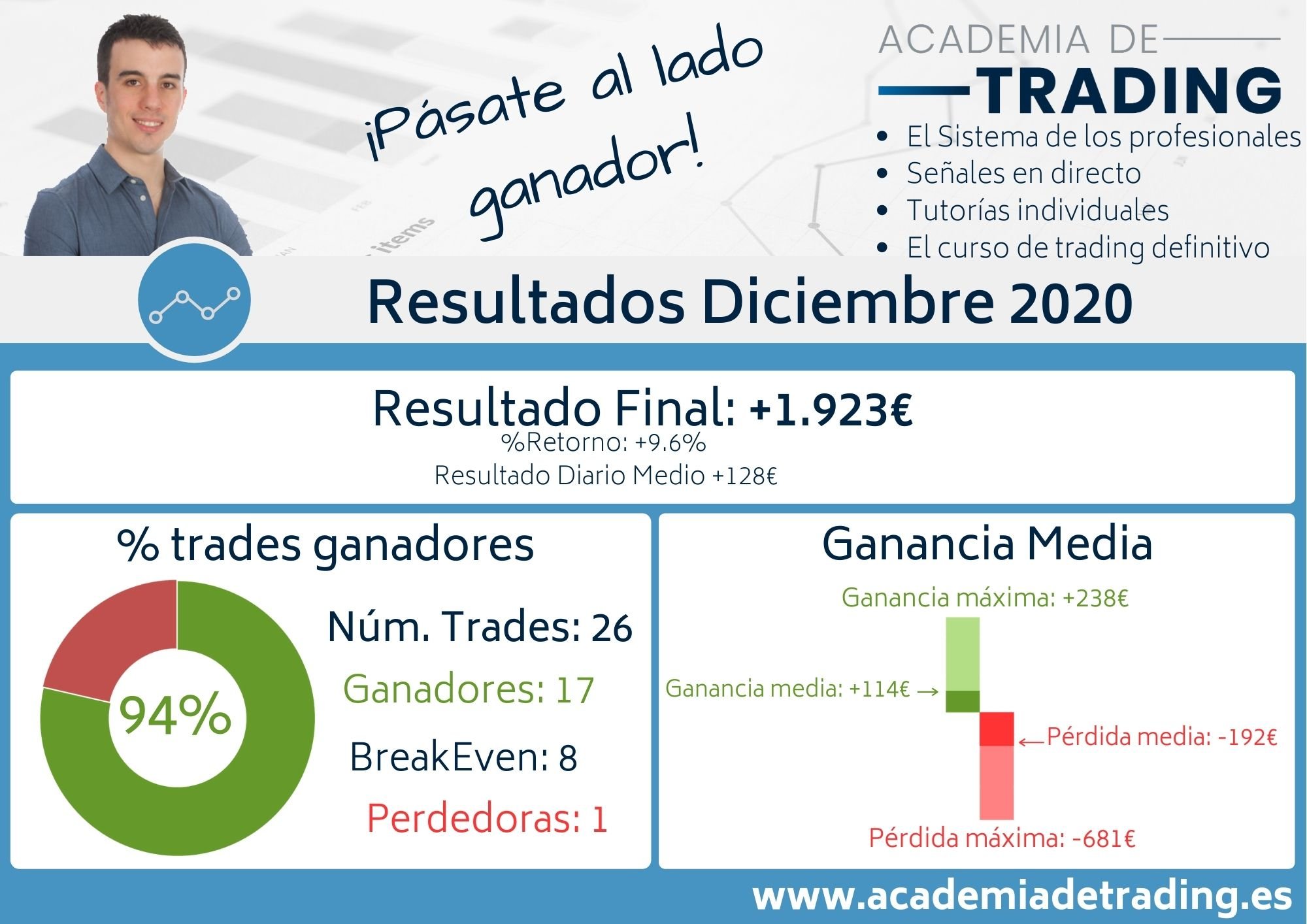 Resultados Diciembre 2020