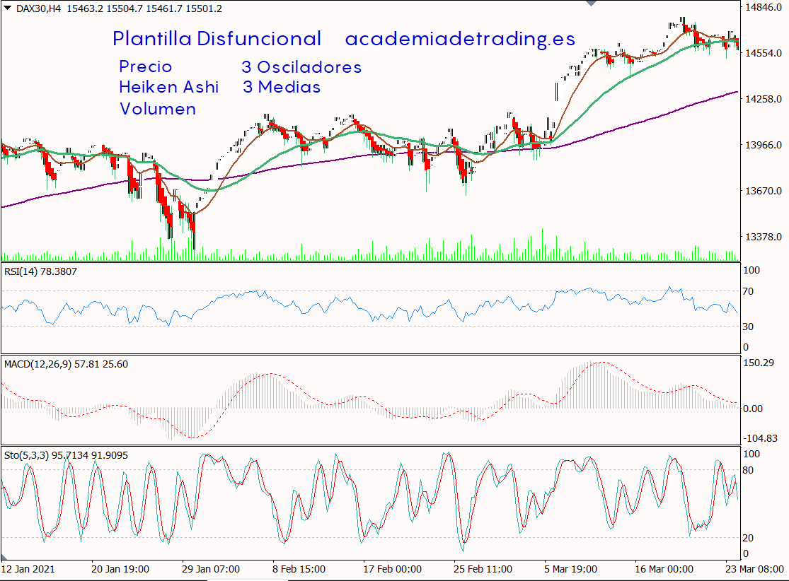 Plantilla Disfuncional