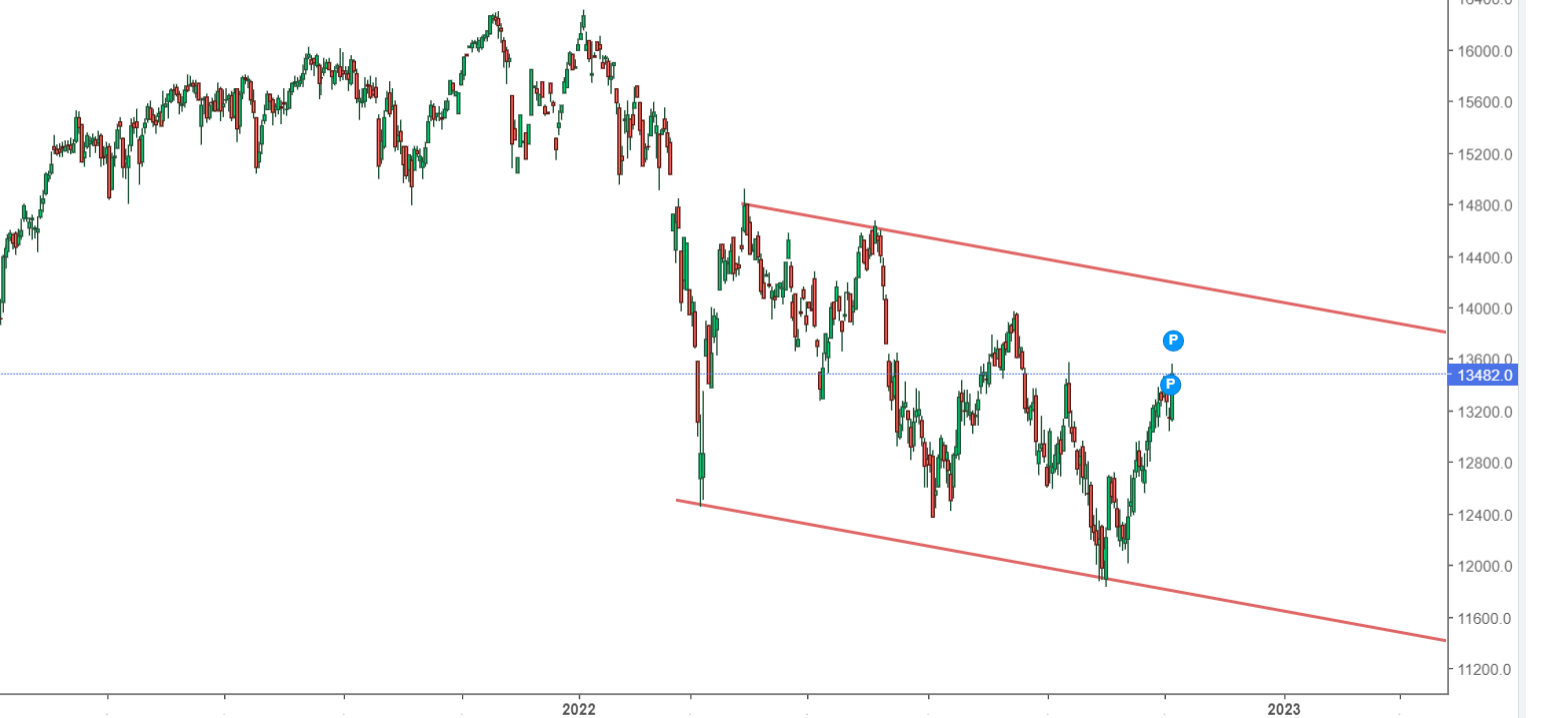 dax40 largo plazo