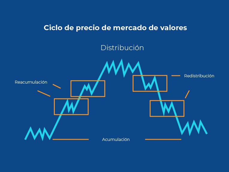 ciclos-de-mercado_2